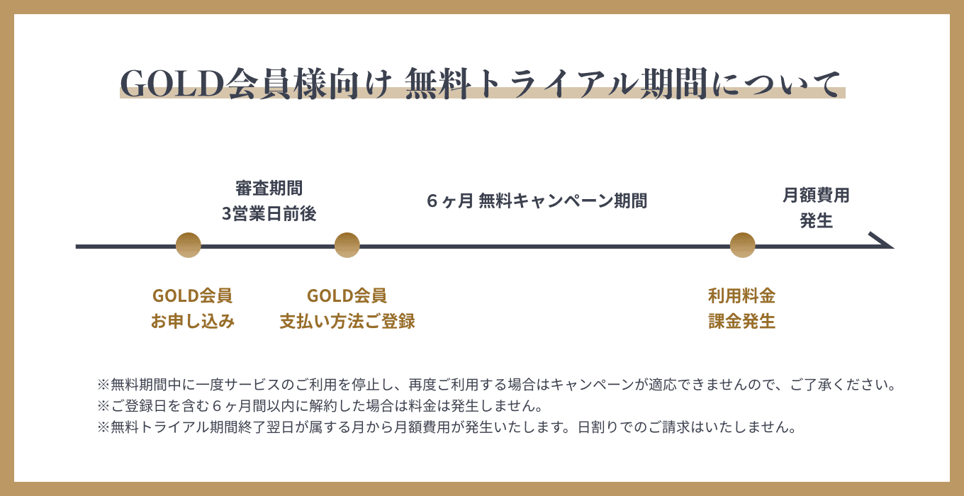 GOLD会員様向け無料トライアル期間について